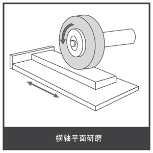 橫軸平面研磨